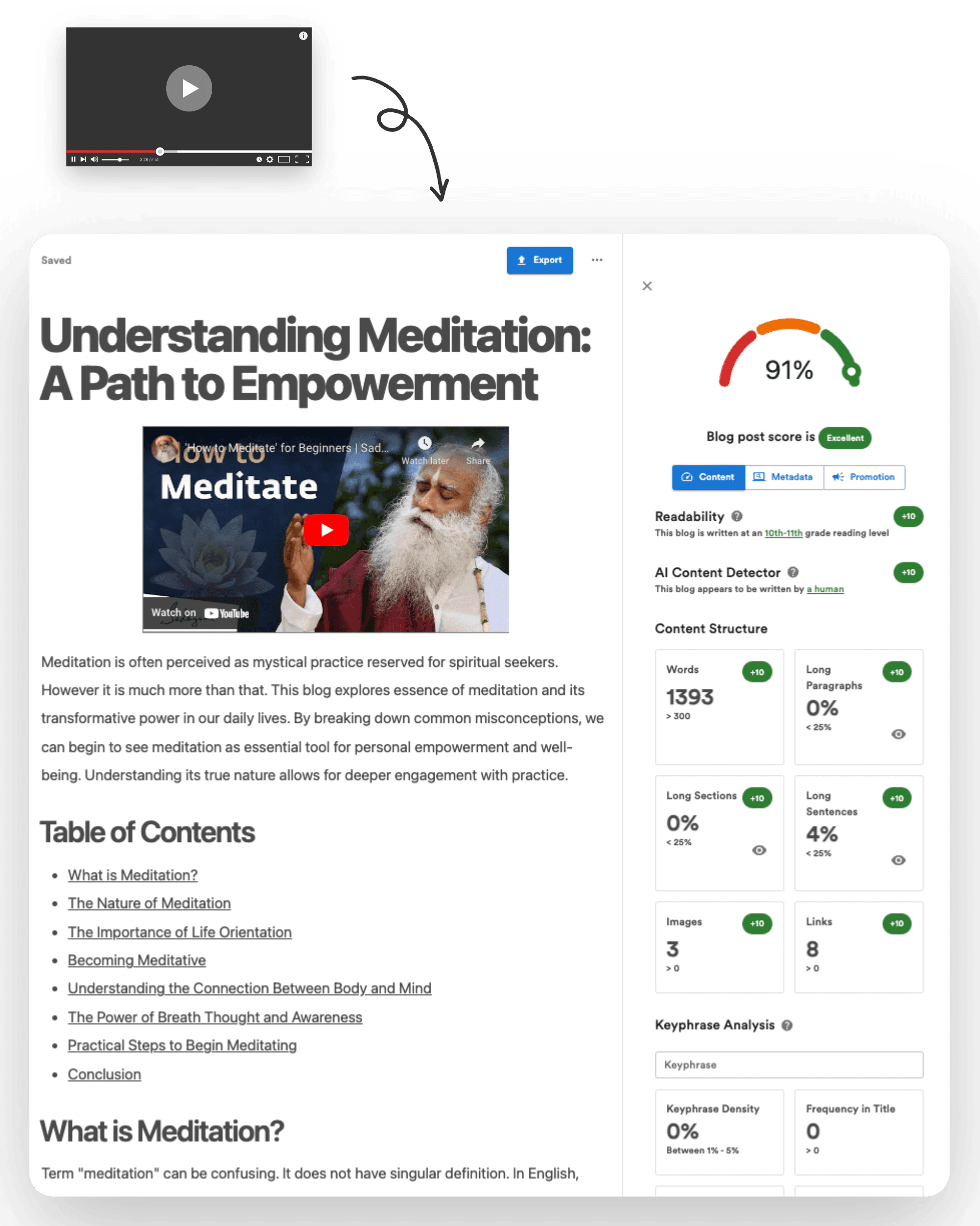 Image of a video transformed into a high quality blog with SEO optimization