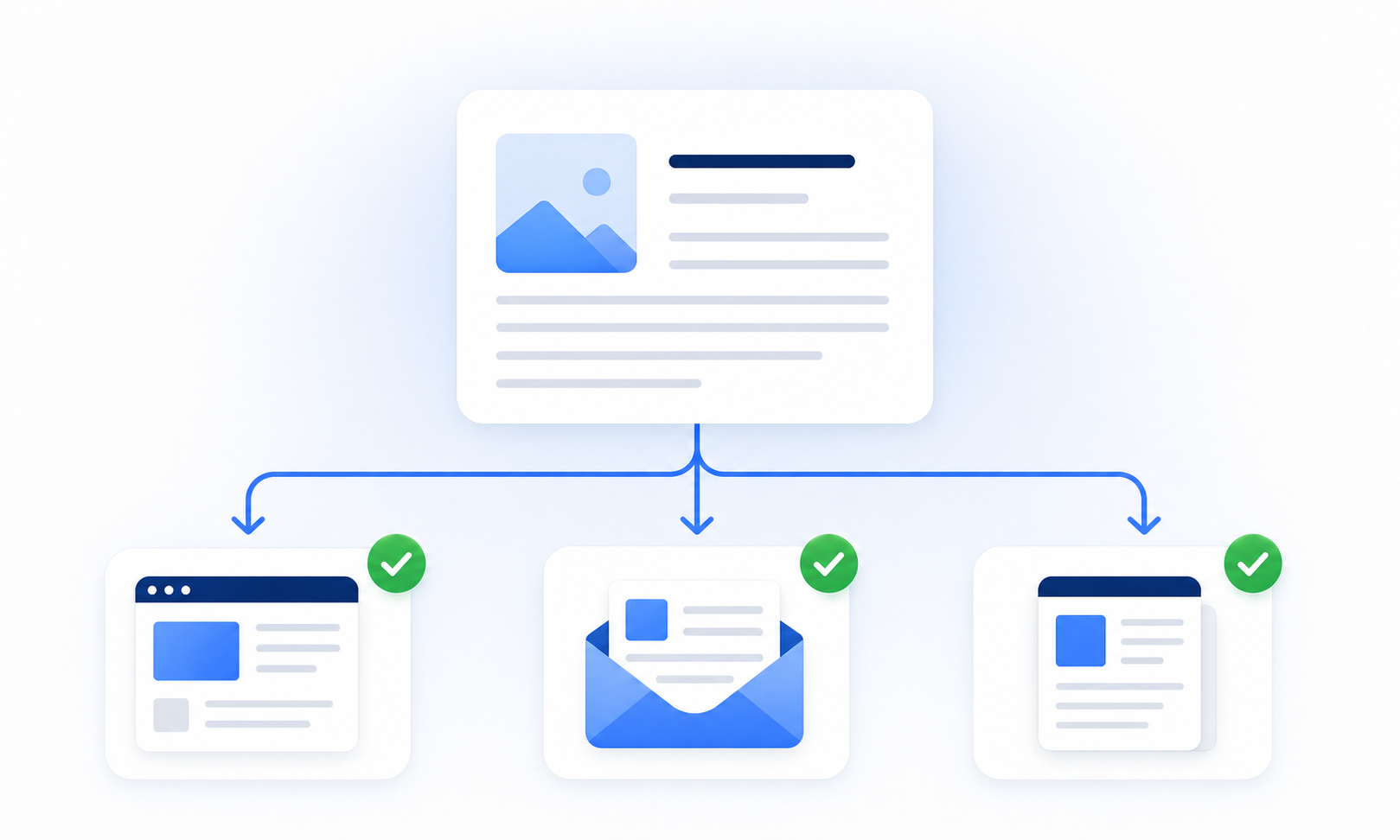 Simple illustration of publishing the finished article to multiple destinations.