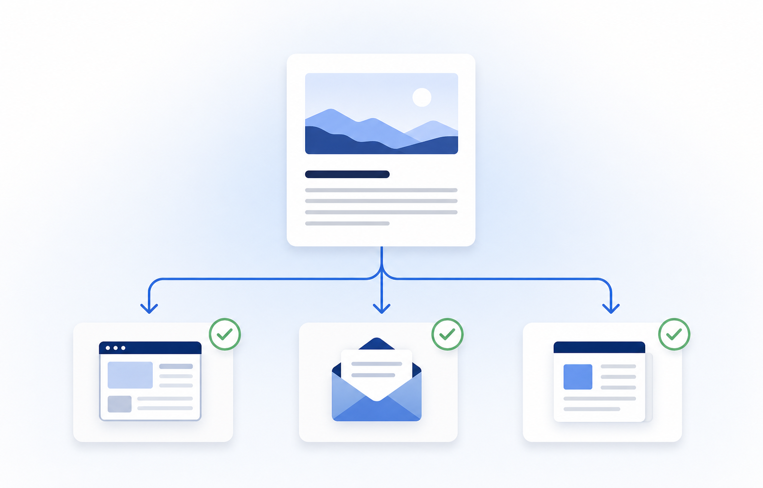 Simple illustration of publishing the finished article to multiple destinations.