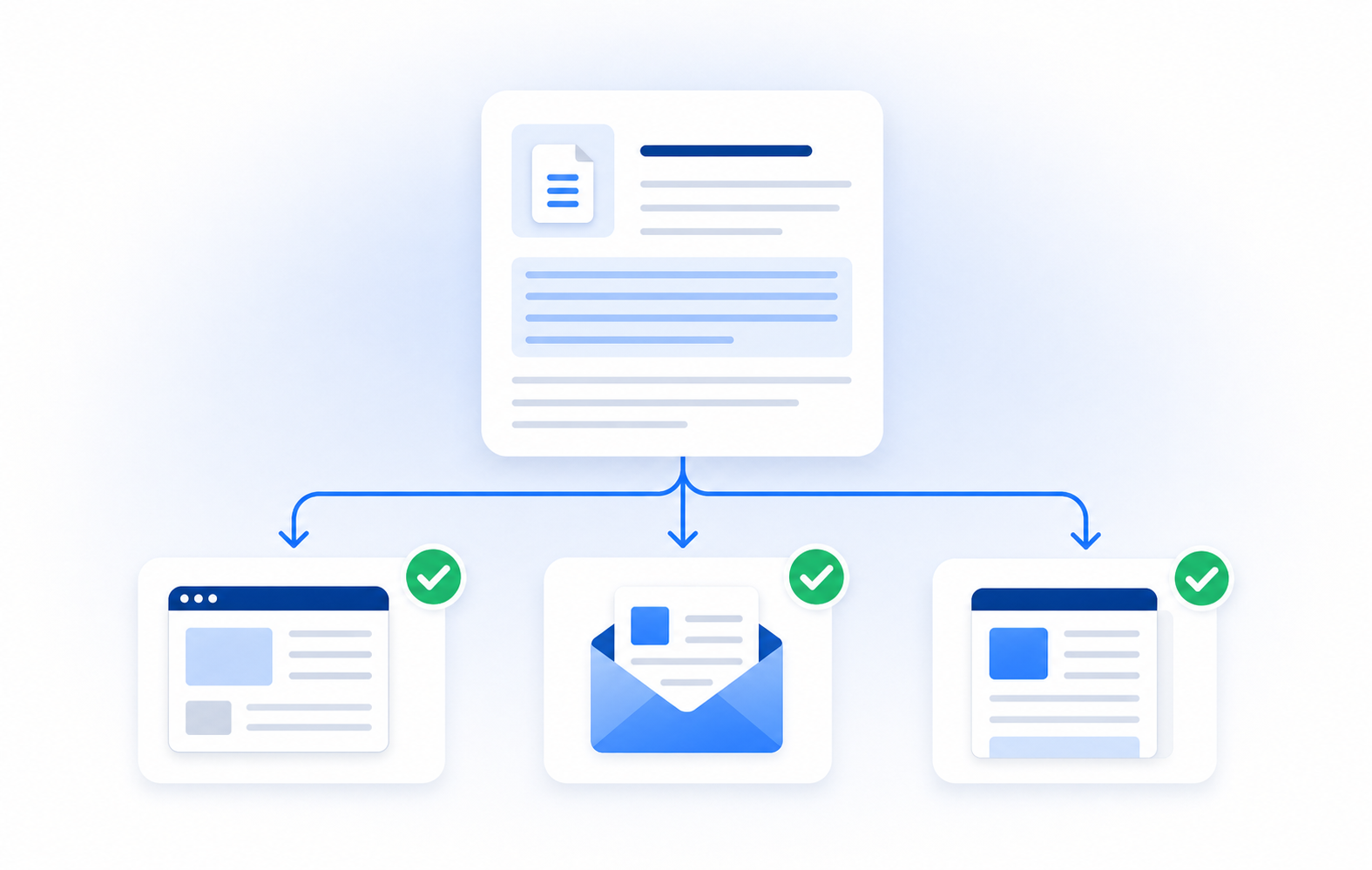Simple illustration of publishing the finished article to multiple destinations.