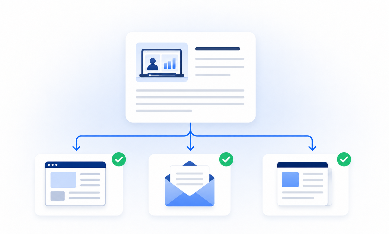 Simple illustration of publishing the finished webinar article to multiple destinations.